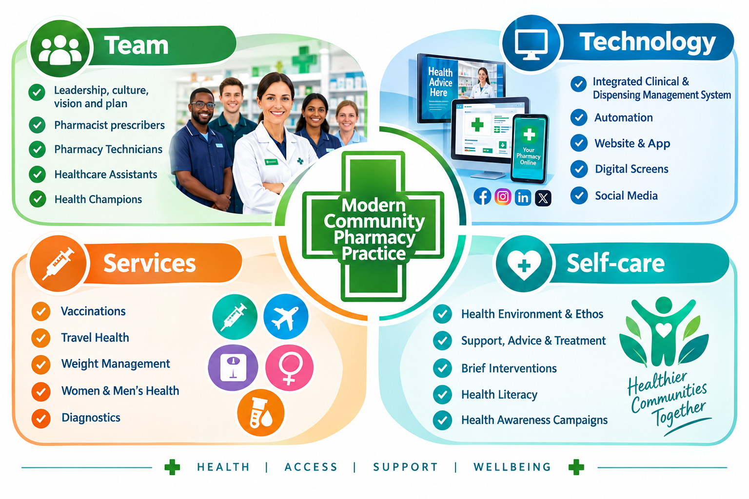 July community pharmacy landscape in England